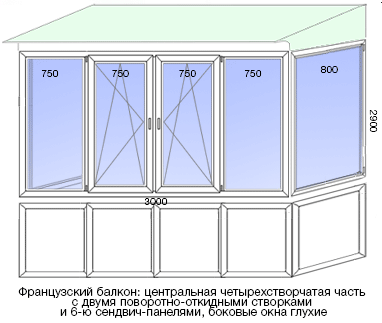 Остекление французское